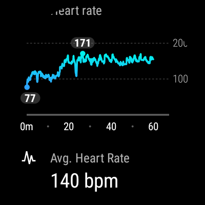 Tag connected outlet heart rate