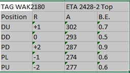 WAK2180 Timegrapher Results.JPG