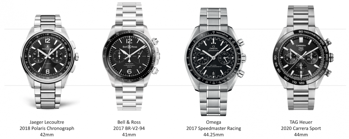 chronographs_2020_07_19.png