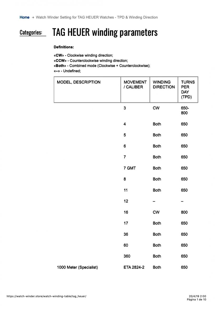 Watchwinder question TAG Heuer Forums