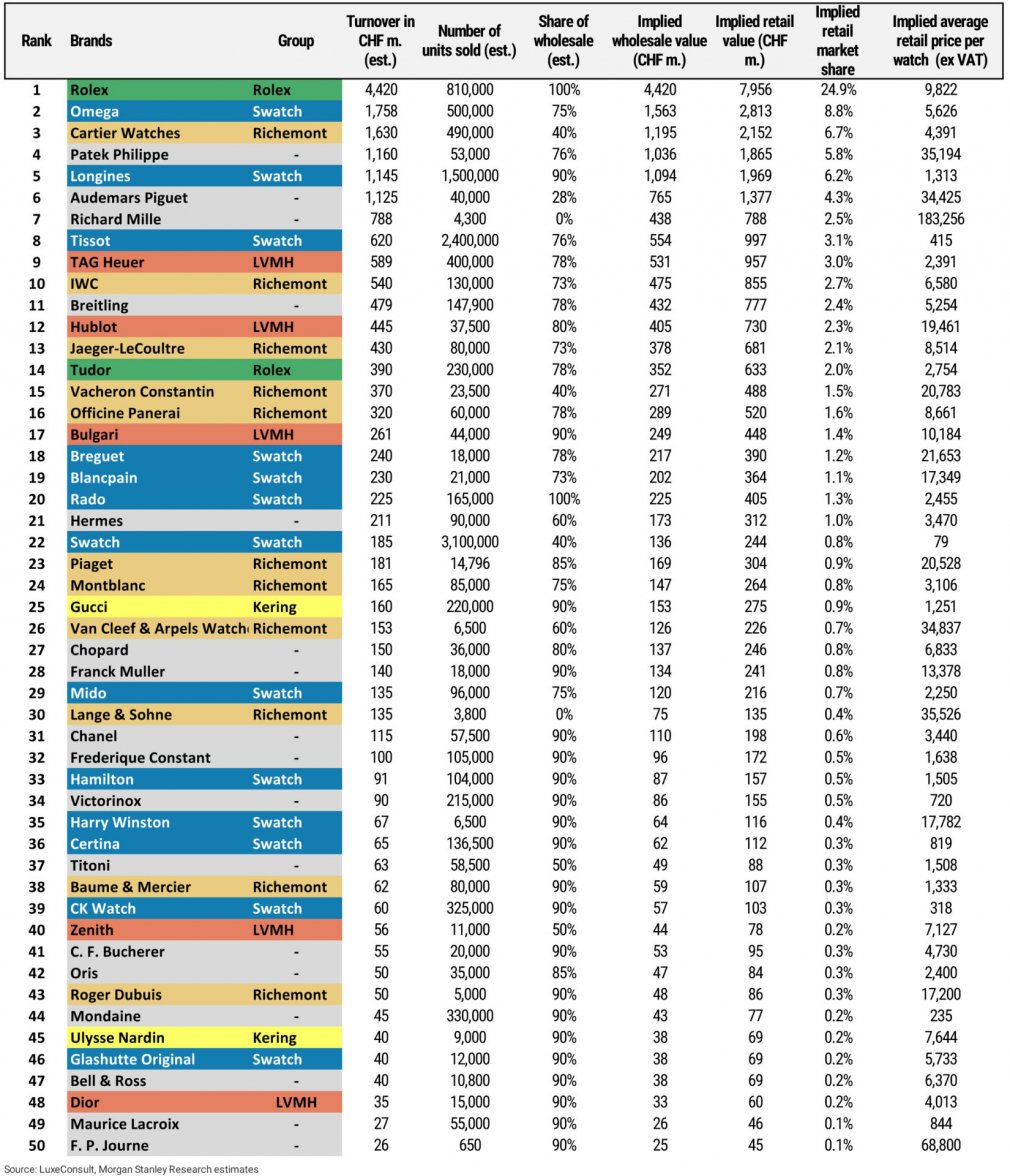 Watch manufacturer volumes Morgan Stanley TAG Heuer Forums