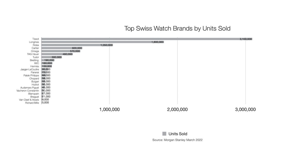 Top+Swiss+Watch+Brands+by+Units+Sold.jpg