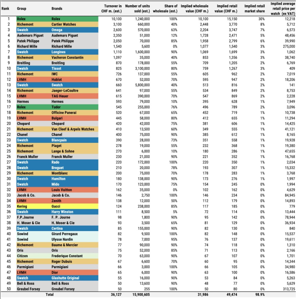 Top 50+Swiss+Watch+Brands.jpg