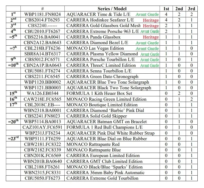 COCO results.webp