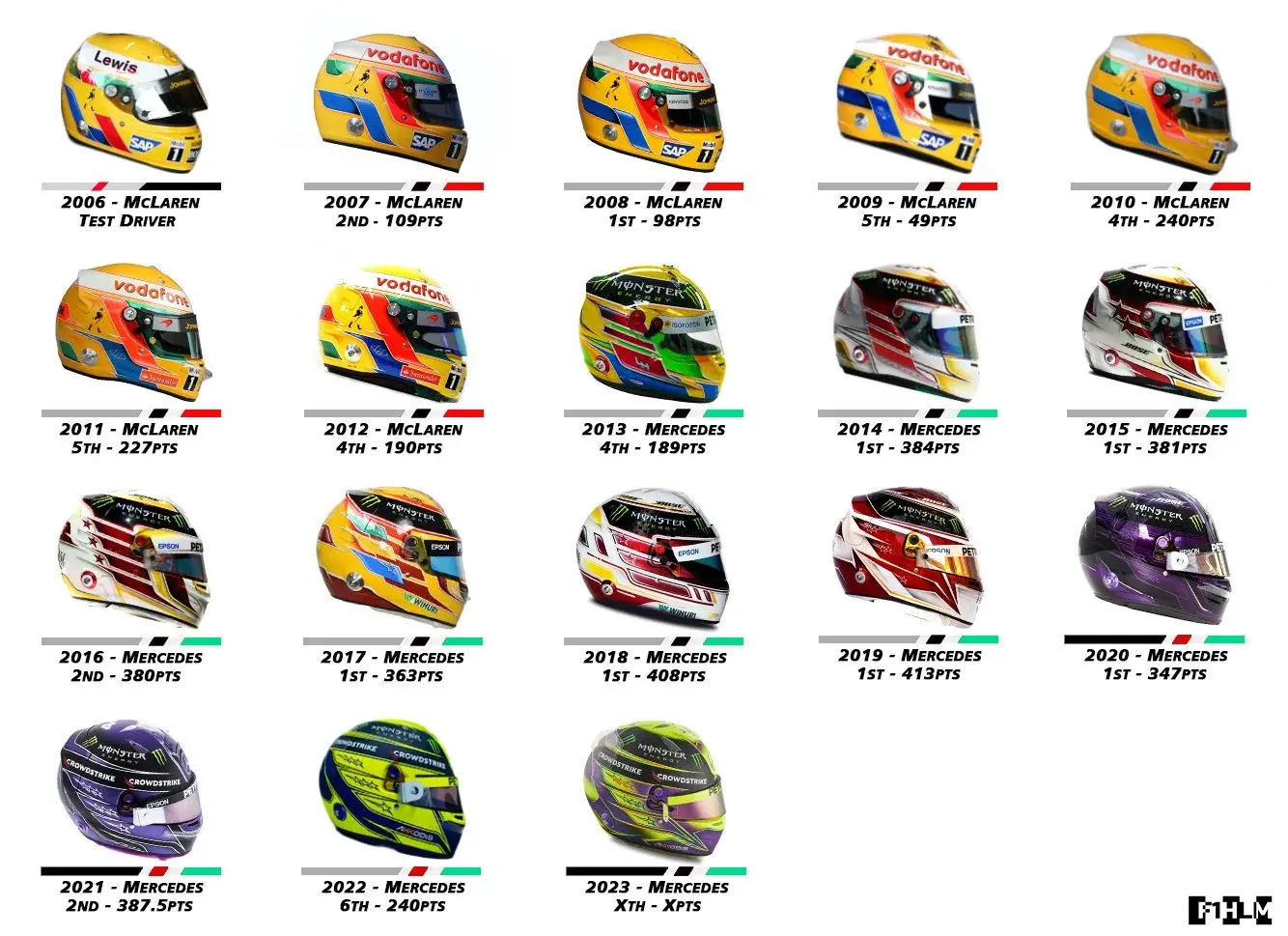 timeline-of-lewis-hamiltons-f1-helmet-designs-across-years-v0-3kgxnsejapra1.webp