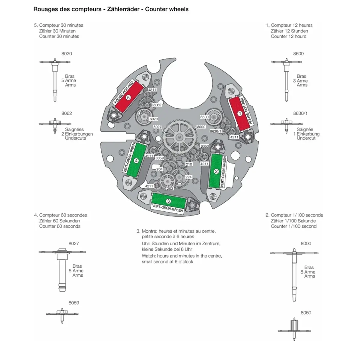 ETA 251.252 Counter Wheels.webp