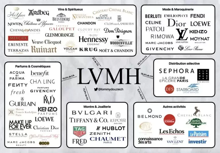 LVMH-HOLDINGS-BERNALTD-768x535.webp