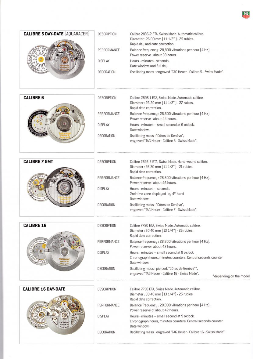 TAG Heuer Movements - 2.jpg