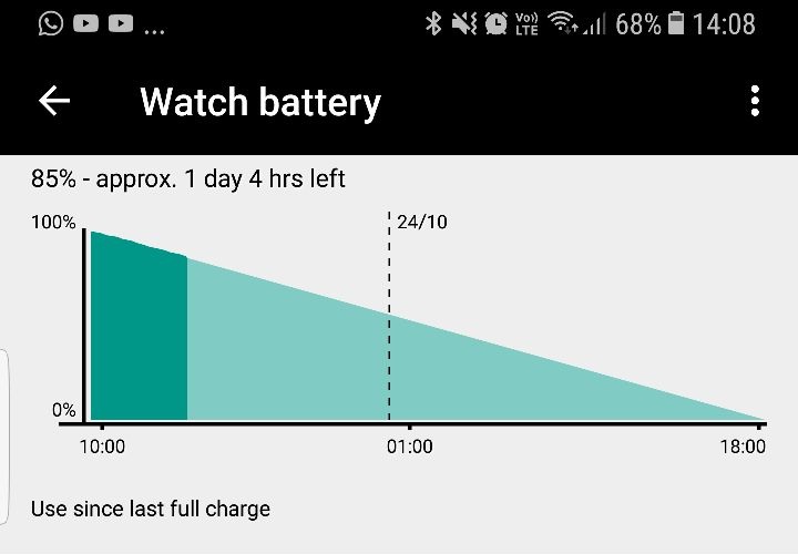 tag heuer connected batt stat 231017.jpeg